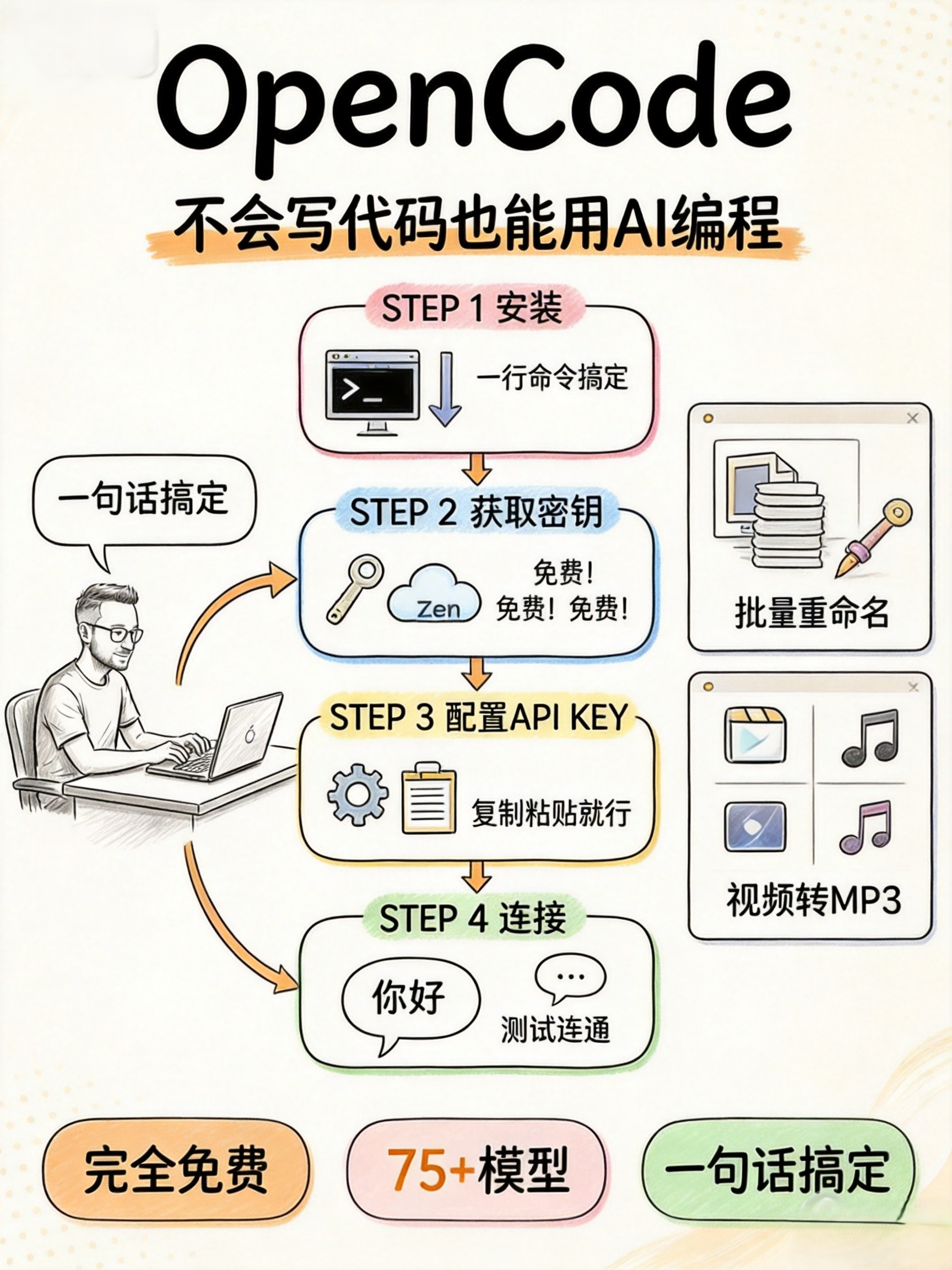 OpenCode 零基础安装教程,不会写代码也能用AI编程了 OpenCode 零基础安装教程,不会写代码也能用AI编程了